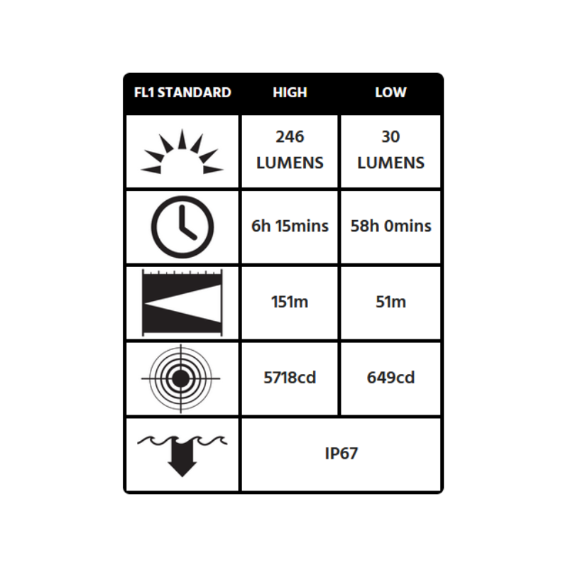 Peli Light 3335R LED ATEX Zone 0, gelb